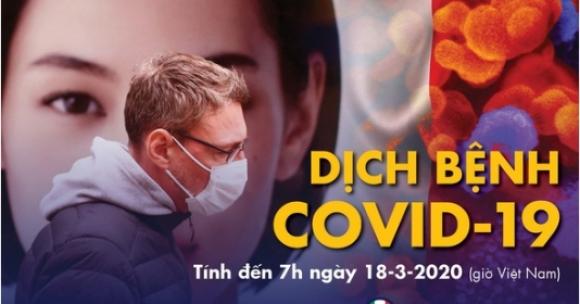 42 1 Dich Covid 19 Ngay 18 3 Y Them 345 Nguoi Chet My Vuot Moc 100 Dich Lan Toan Chau Au