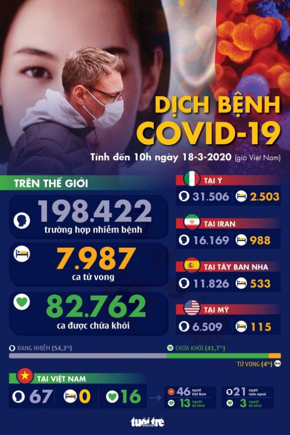 42 2 Dich Covid 19 Ngay 18 3 Y Them 345 Nguoi Chet My Vuot Moc 100 Dich Lan Toan Chau Au