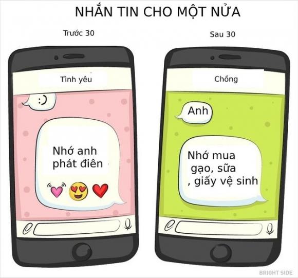 42 2 Phu Nu Thay Doi The Nao Sau Tuoi 30