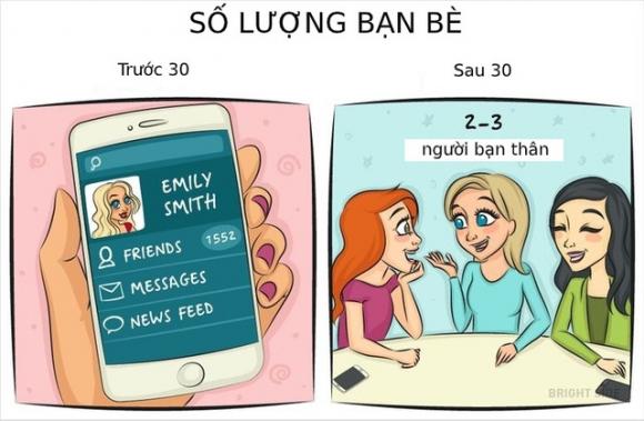 42 8 Phu Nu Thay Doi The Nao Sau Tuoi 30