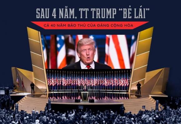 42 1 Chay Dua Nha Trang 2020 Tong Thong Trump Be Lai 40 Nam Bao Thu Cua Dang Cong Hoa