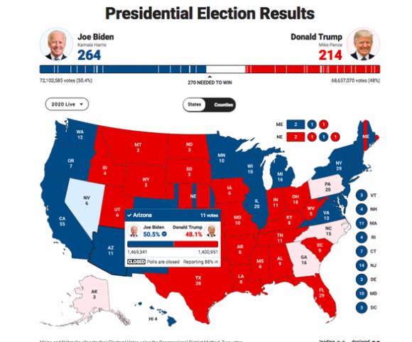 42 1 Vi Sao Truyen Thong My Choi Nhau Ve Ket Qua Cua Bang Arizona