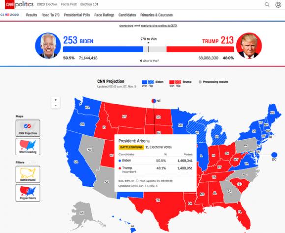 42 2 Vi Sao Truyen Thong My Choi Nhau Ve Ket Qua Cua Bang Arizona