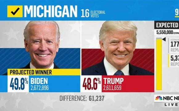 42 1 Michigan Phat Hien Loi Phan Mem O Hat Antrim Khien 6000 Phieu Bau Cho Ong Trump Duoc Tinh Cho Ong Biden