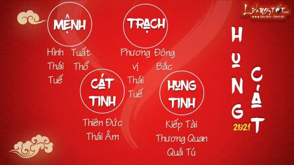 42 11 Tu Vi 2021 Cua 12 Con Giap Du Bao Chinh Xac Van Han Moi Phuong Dien Nam Tan Suu