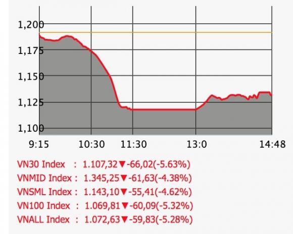 42 3 Chung Khoan Trong Con Lao Dao Khi Long Tham Troi Day Dung Luc