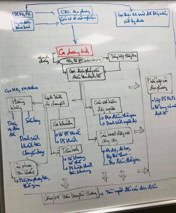 42 4 Bat Ngo F0 Covid 19 Chan So Cuoc Goi Tu Bo Y Te Tu Choi Cung Cap Thong Tin