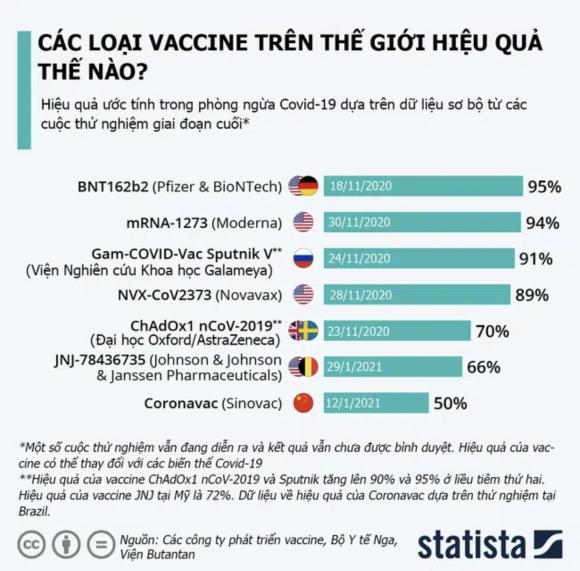 42 2 So Gang Hieu Qua Cua 7 Loai Vaccine Covid 19 Tren The Gioi
