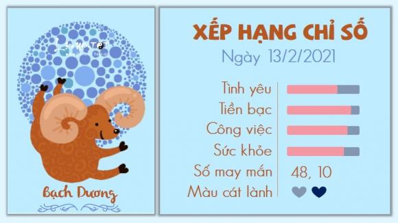 42 1 Tu Vi Thu 7 Ngay 1322021 Cua 12 Cung Hoang Dao Su Tu Nong Voi