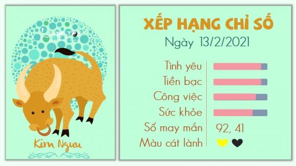 42 2 Tu Vi Thu 7 Ngay 1322021 Cua 12 Cung Hoang Dao Su Tu Nong Voi