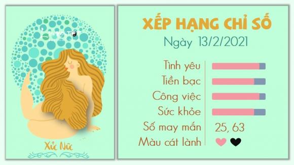 42 6 Tu Vi Thu 7 Ngay 1322021 Cua 12 Cung Hoang Dao Su Tu Nong Voi