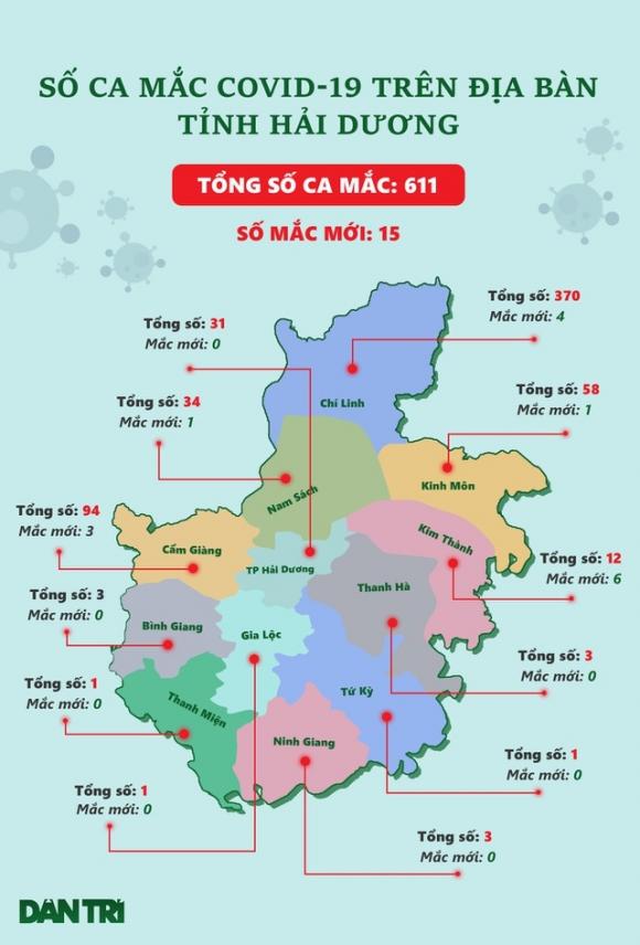 42 2 Than Toc Chan Covid 19 O O Dich Kim Thanh Hai Duong