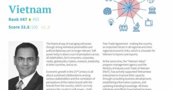 42 1 Australia Lot Top 10 Viet Nam Duoc Nang Hang Trong Bang Xep Hang Quyen Luc Mem Toan Cau