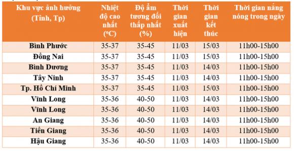 42 2 Giam Nhiet Duoc Vai Ngay Tu Mai Tphcm Lai Nong 37 Do C