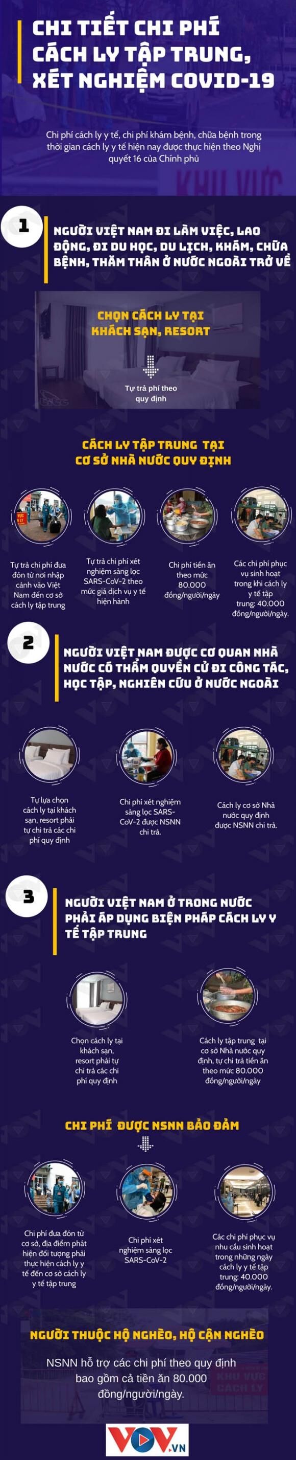 42 2 Chi Tiet Chi Phi Cach Ly Tap Trung Xet Nghiem Covid 19