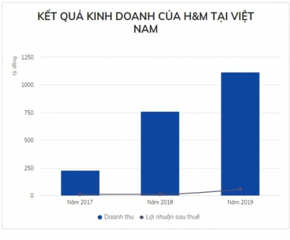 42 2 Hm Kinh Doanh Tai Thi Truong Viet Nam Nhu The Nao