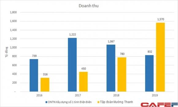 42 2 So Huu Khoi Tai San Hang Ty Usd Cac Cong Ty Quan Ly Chuoi Khach San Muong Thanh Cua Ong Le Thanh Than Van Lo Nang Trong Nhieu Nam
