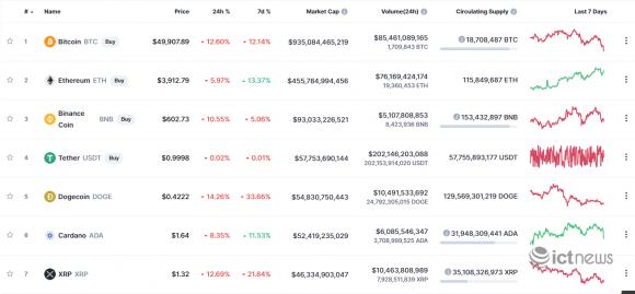 42 2 Elon Musk Nhuom Do San Tien Ao Thoi Bay 300 Ty Usd Von Hoa
