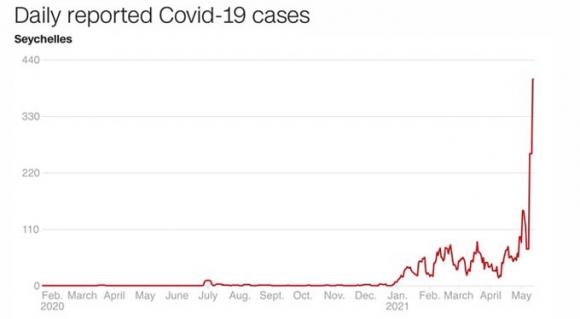 42 2 Dat Nuoc Voi Ti Le Tiem Chung Hang Dau The Gioi Dang Co O Dich Lay Lan Voi Toc Do Cuc Nhanh   Chuyen Gi Da Xay Ra