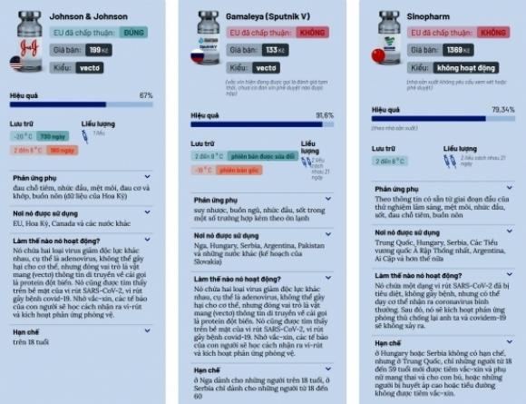 42 6 Tong Quan Ve 9 Loai Vaccine Ngua Covid 19
