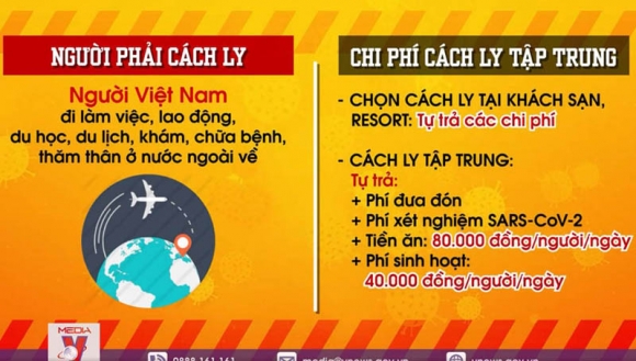 1 Covid 19 Chi Phi Cach Ly Tap Trung Hien Nay La Bao Nhieu