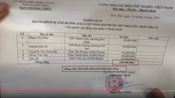 6 Soi Chi Tiet Bat Thuong Trong Giay To Sao Ke Cua Ns Hoai Linh Cho Nguoi Dan 237 Tuoi Xuyen Khong Sua Thoi Gian Bang But Muc
