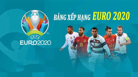 1 Bang Xep Hang Bong Da Vong Chung Ket Euro 2021 Moi Nhat