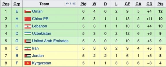 1 Tuyen Viet Nam 99 Kha Nang Vao Vong Loai Cuoi Cung World Cup 2022