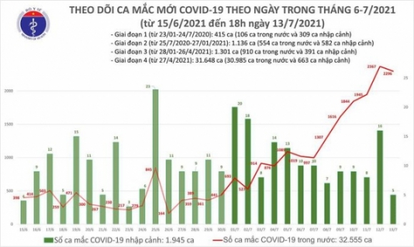 2 Toi 137 Viet Nam Them 852 Ca Mac Covid 19 Nang Tong So Mac Trong Ngay Len 2301 Ca