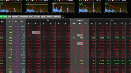 2 Vn Index Tiep Tuc Lao Doc Thi Truong Boc Hoi Hang Ty Usd