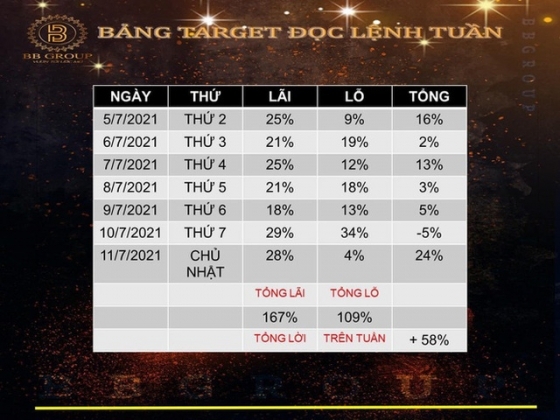 2 Boc Chieu Tro Khong Lam Van Kiem Tien Ty Cua Dan Chu Tich Tong Tu Lenh