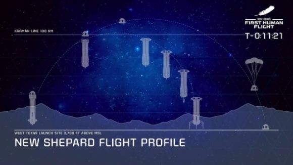 3 Nguoi Giau Nhat The Gioi Bay Len Ria Vu Tru