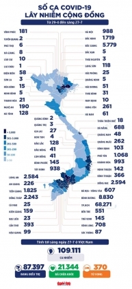 2 Sang 27 7 Them 2764 Ca Mac Covid 19 Tphcm Chuyen Chien Luoc Phong Chong Dich