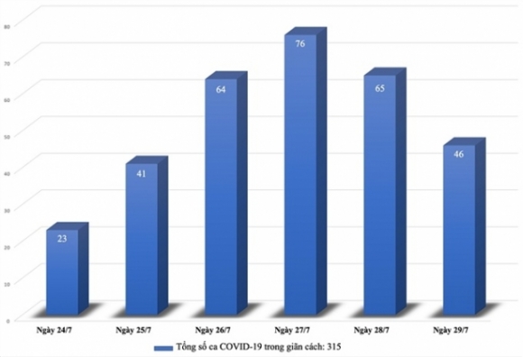 2 Bao Gio Ha Noi Kiem Soat Duoc Dich Covid 19