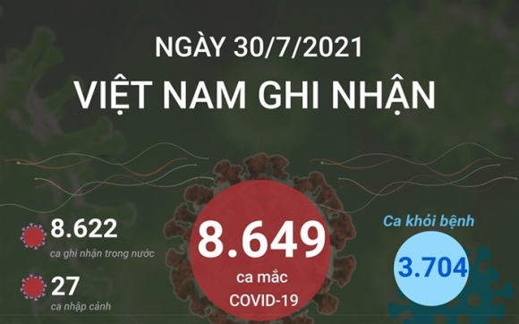 1 Chieu 307 Viet Nam Co 3635 Ca Mac Covid 19 Moi 715 Ca Trong Cong Dong