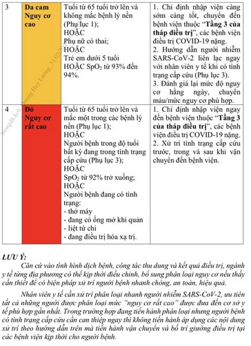 2 Nong Bo Y Te Dua Ra 4 Tieu Chi Phan Loai Nguy Co Nguoi Nhiem Sars Cov 2