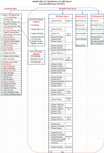 1 55 Khach San Sieu Thi Benh Vien O Ha Noi Lien Quan 30 Ca Mac O Cong Ty Thanh Nga