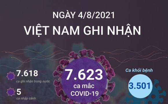 1 Toi 48 Them 3351 Ca Mac Covid 19 Nang So Mac Ca Ngay Len 7623 Ca