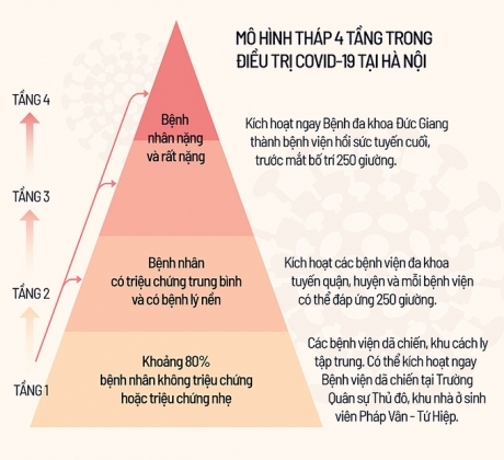 2 Ha Noi Chuan Bi Kich Ban 40000 Ca Covid 19