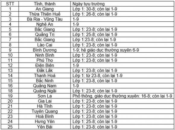 3 Ca Nuoc Vuot 255000 Ca Covid 19 Xep Thu 80222 Quoc Gia Vung Lanh Tho