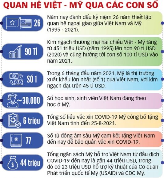 3 Ba Cam Ket Uu Tien Cua My Voi Viet Nam