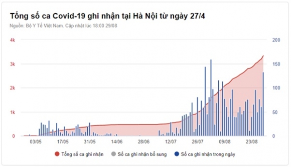 1 O Dich Thanh Xuan Trung Vuot Moc 300 Nguoi Nhiem Ncov