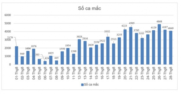 2 Chua The Tro Lai Binh Thuong Moi Nhu Muc Tieu Binh Duong Tiep Tuc Gian Cach Den 15 9