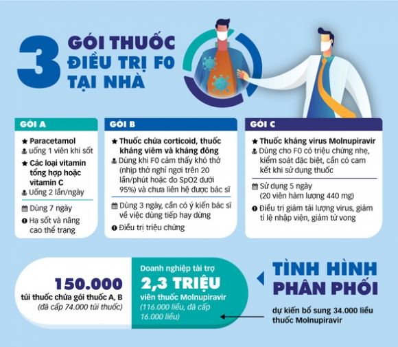 2 Tphcm Hoat Dong Cap Thuoc Dieu Tri Va Tu Van Dang Hoan Thien Dan