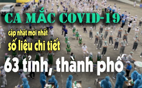 1 Ngay 39 Them 14922 Ca Mac Covid 19 Rieng Tp Hcm Co Den 8499 Ca