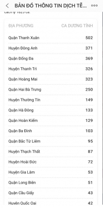 3 Ban Do Dich Te Covid 19 Ha Noi Giup Nguoi Dan Xac Dinh Vung Do Vung Xanh