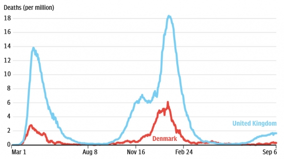 3 Bai Hoc Tu Dat Nuoc Da Cham Dut Covid 19