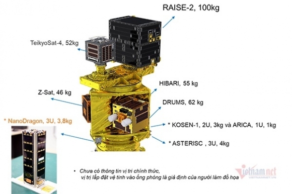 2 Hoan Phong Ve Tinh Nanodragon Cua Viet Nam Ngay Truoc Gio G