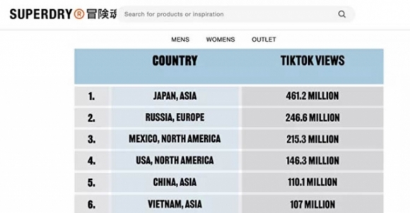 2 Viet Nam Nga Nam Trong Top Cac Diem Den Hot Nhat Tren Tiktok