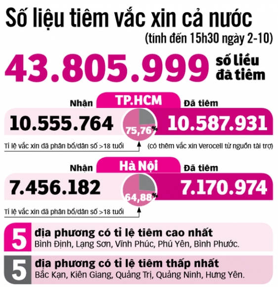 2 Giam Doc Dieu Hanh Covax Aurelia Nguyen Viet Nam Se Som Nhan Them Nhieu Vac Xin